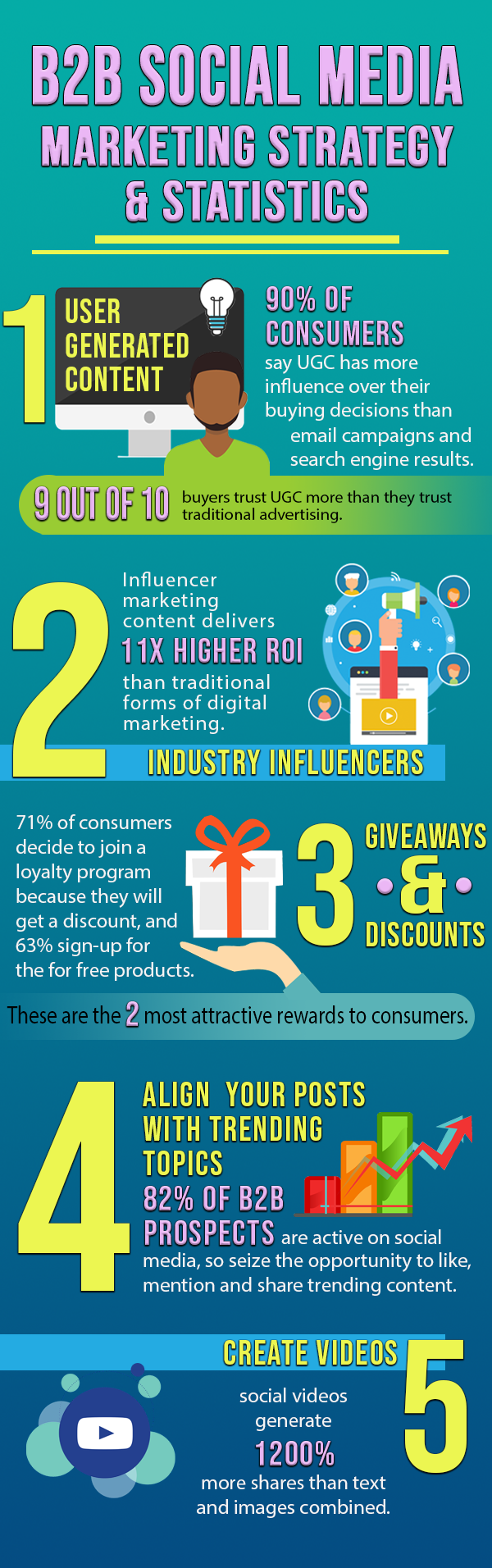 B2B Social Media Marketing Infographic 
