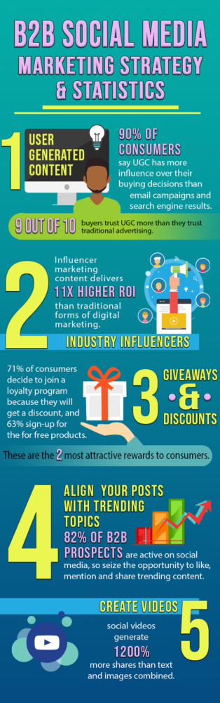 5 B2B Social Media Marketing Tactics That Actually Work
