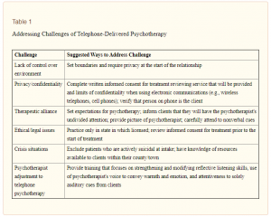 challenges of teletherapy