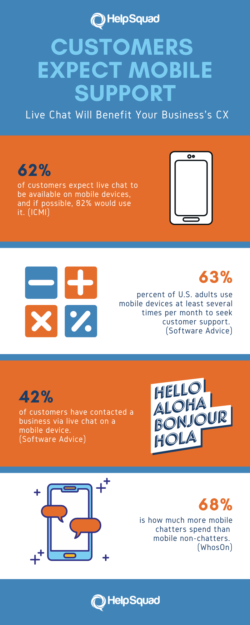 Mobile Live Chat Statistics - Infograph 2