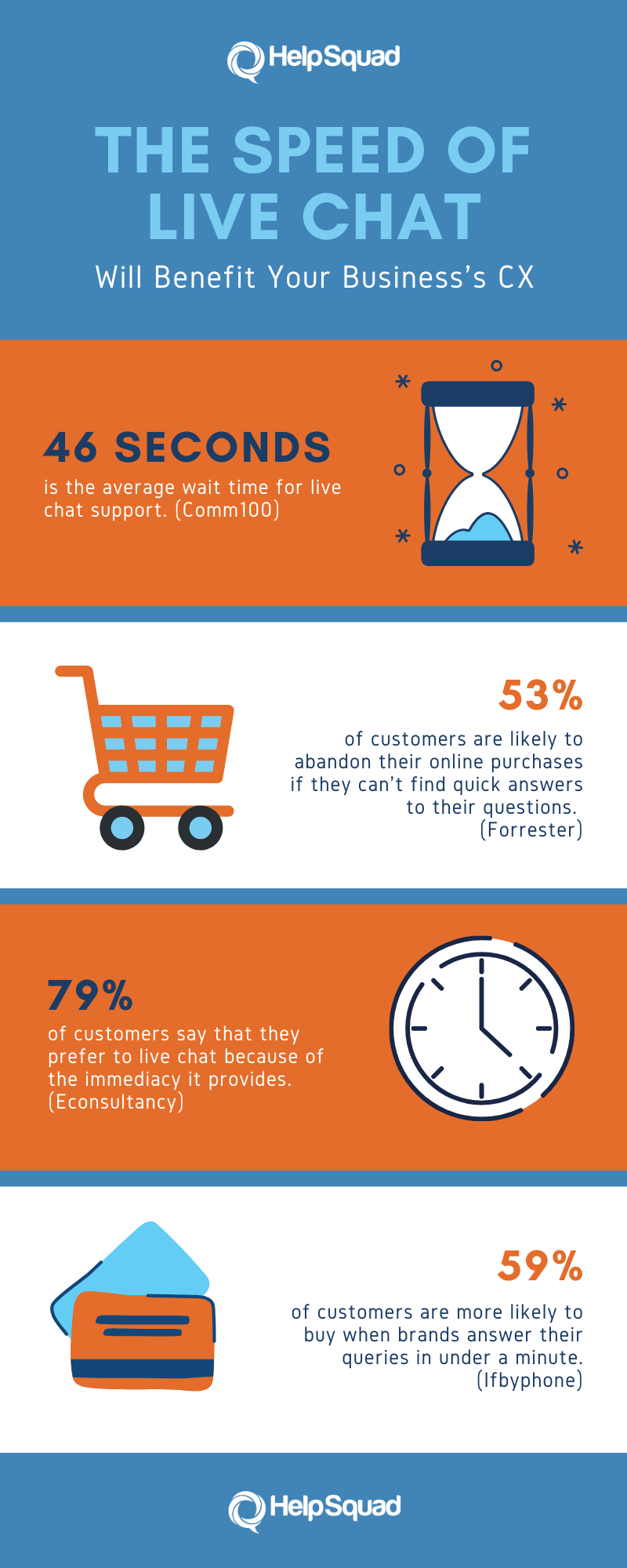 Speed of Live Chat Statistics- Infographic 1