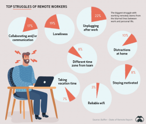 mental health for remote employees