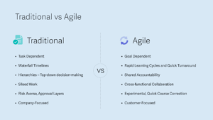Traditional vs Agile
