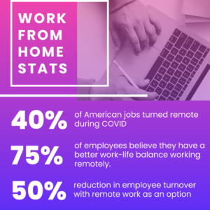 working from home stats
